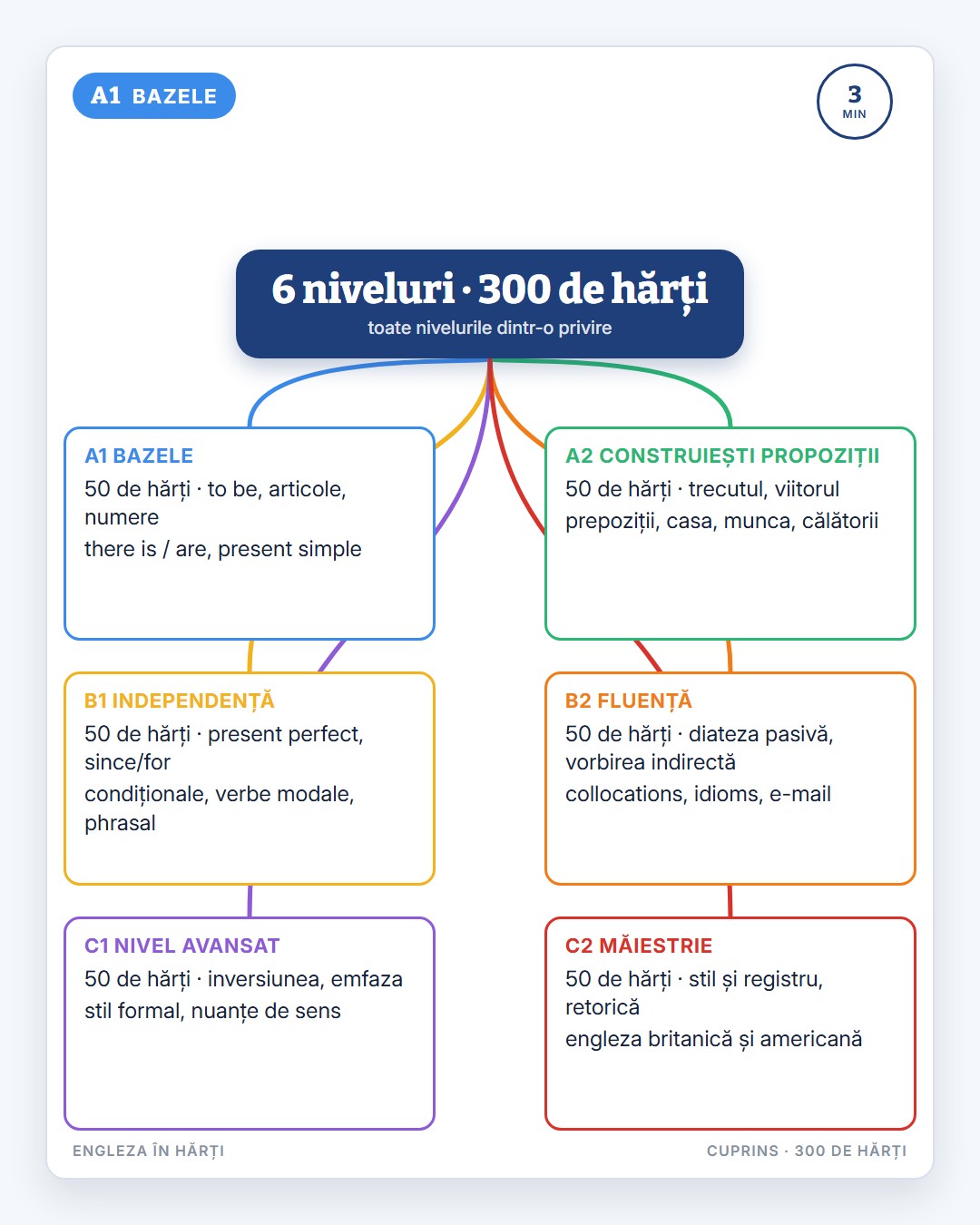 Exemplu de hartă 4